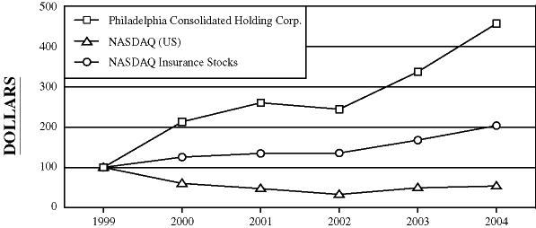 PERFORMANCE GRAPH